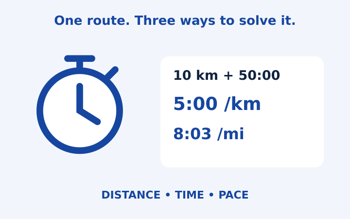 Distance and time inputs leading to kilometre and mile pace results